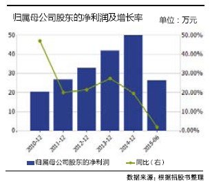 投资者报 空调很冷,冰箱难销 致白电行业入寒冬 青岛海尔 棉衣加身 财经