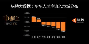 猎聘发布山东省人才报告 互联网人才需求最大,房地产人才供给最多