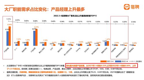 ai时代,怎样的产品经理更有机会竞争高薪